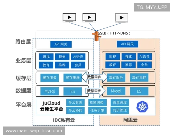 混合云制播模式已成为行业主流 兼顾了体育商业生态的高可靠性与异地便利